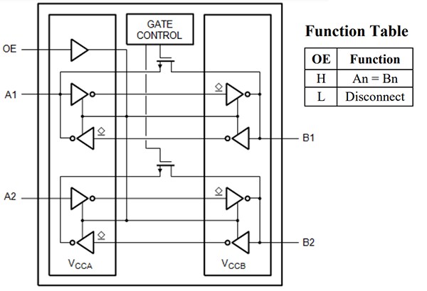 Schéma de principe - Diodes Incorporated Convertisseur PI3CLS9606 de niveau de tension I3C/I2C-bus